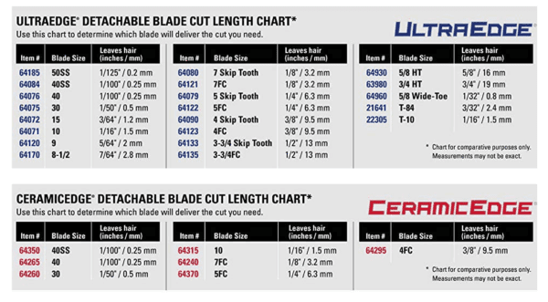 Andis Ultra Edge Grooming Blade for Clipper - Image 4