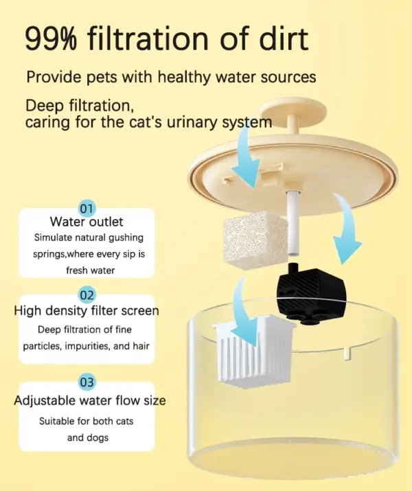 Cozy Paws Cat Water Fountain-2L - Image 3